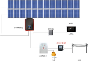 什么是雙向電表？為什么需要雙向電表？