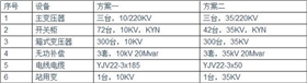 【干貨】光伏電站為何升壓至35KV？