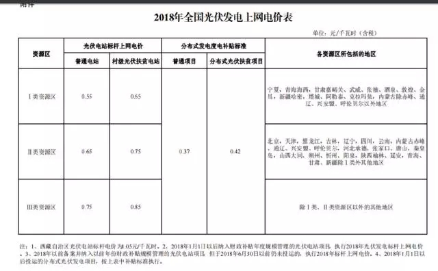 2018年全國光伏發(fā)電上網電價表.jpg